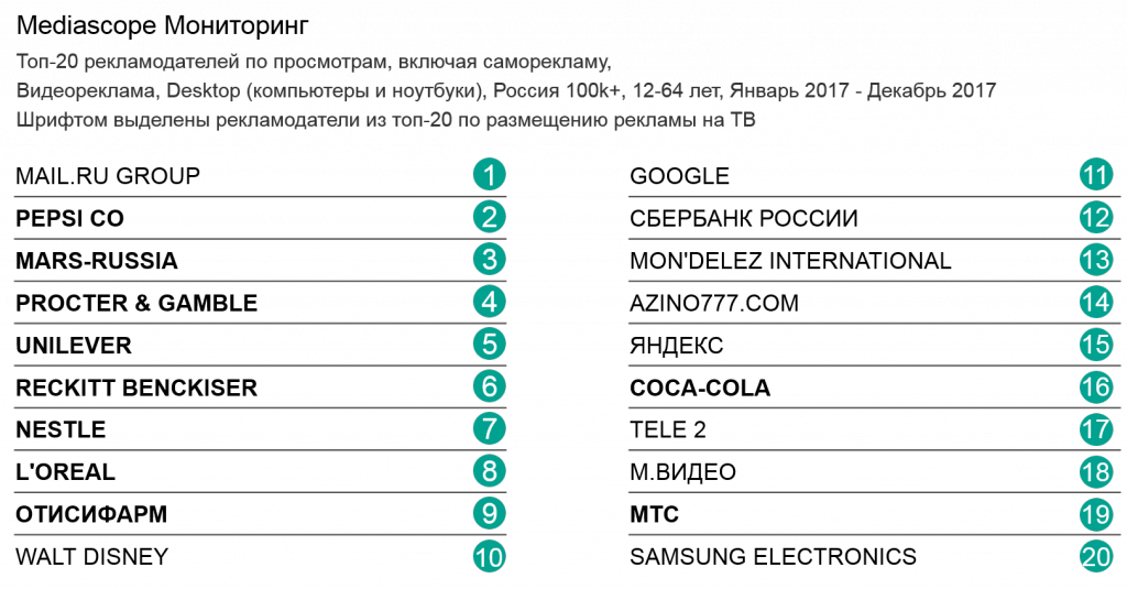 Топ-20 рекламодателей.png